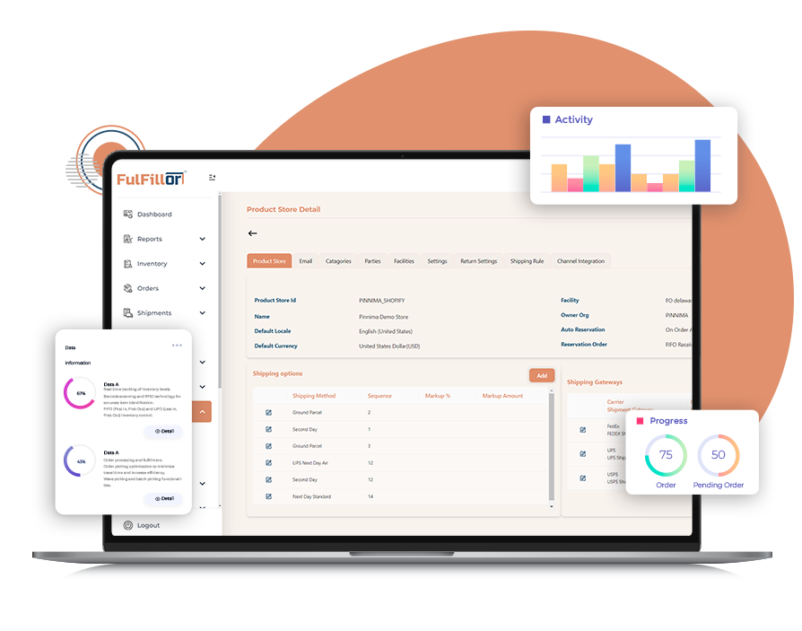 Multichannel Sales Performance Reporting
